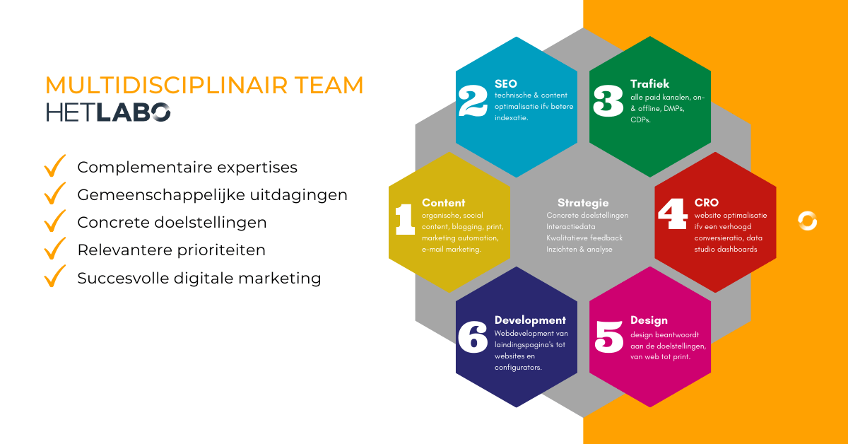 Het multidisciplinair team: Samenwerken voor digitale impact