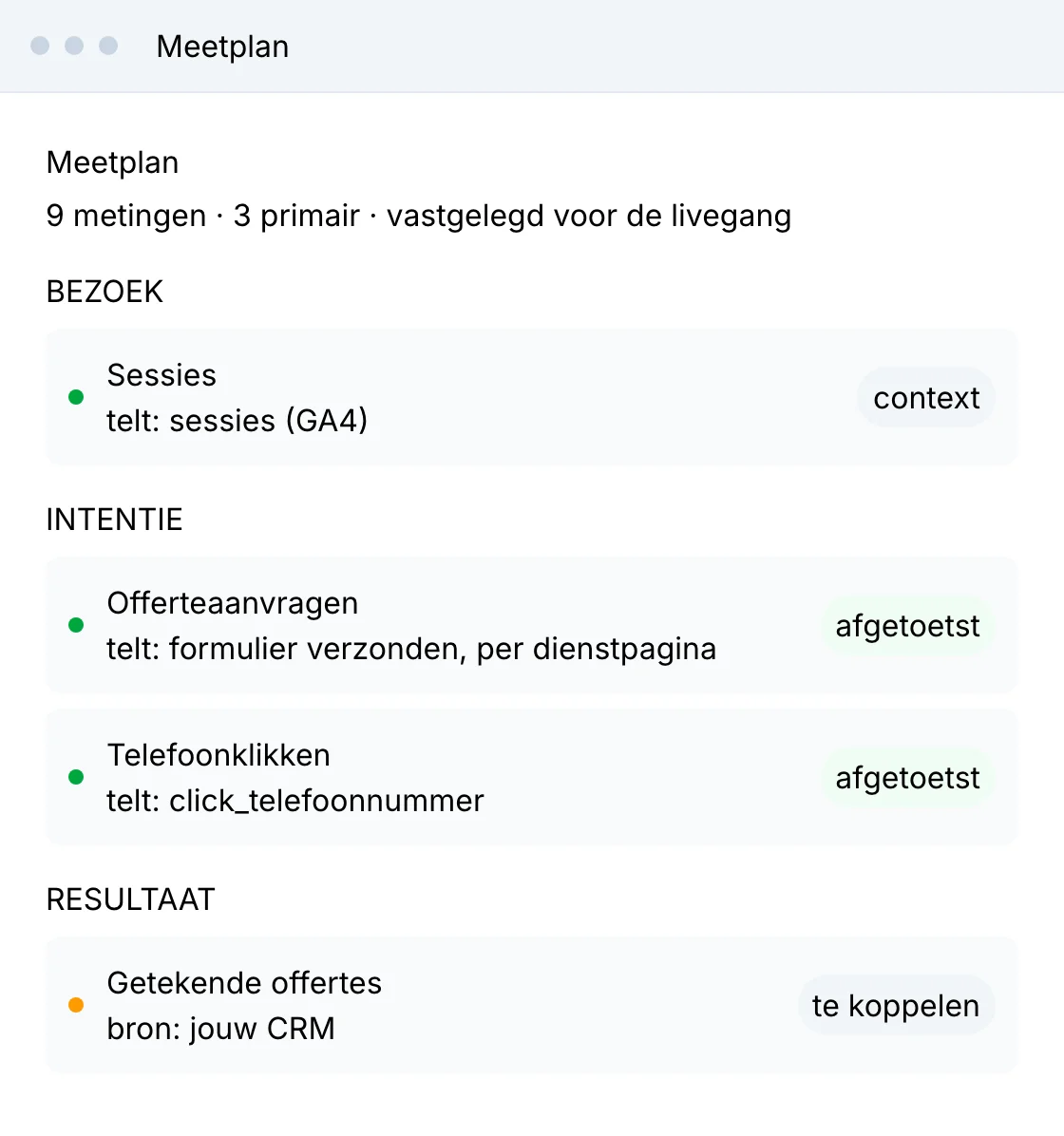 Meetplan: Meetplan, 9 metingen · 3 primair · vastgelegd voor de livegang, BEZOEK, Sessies, telt: sessies (GA4), context, INTENTIE, Offerteaanvragen, telt: formulier verzonden, per dienstpagina, afgetoetst, Telefoonklikken, telt: …