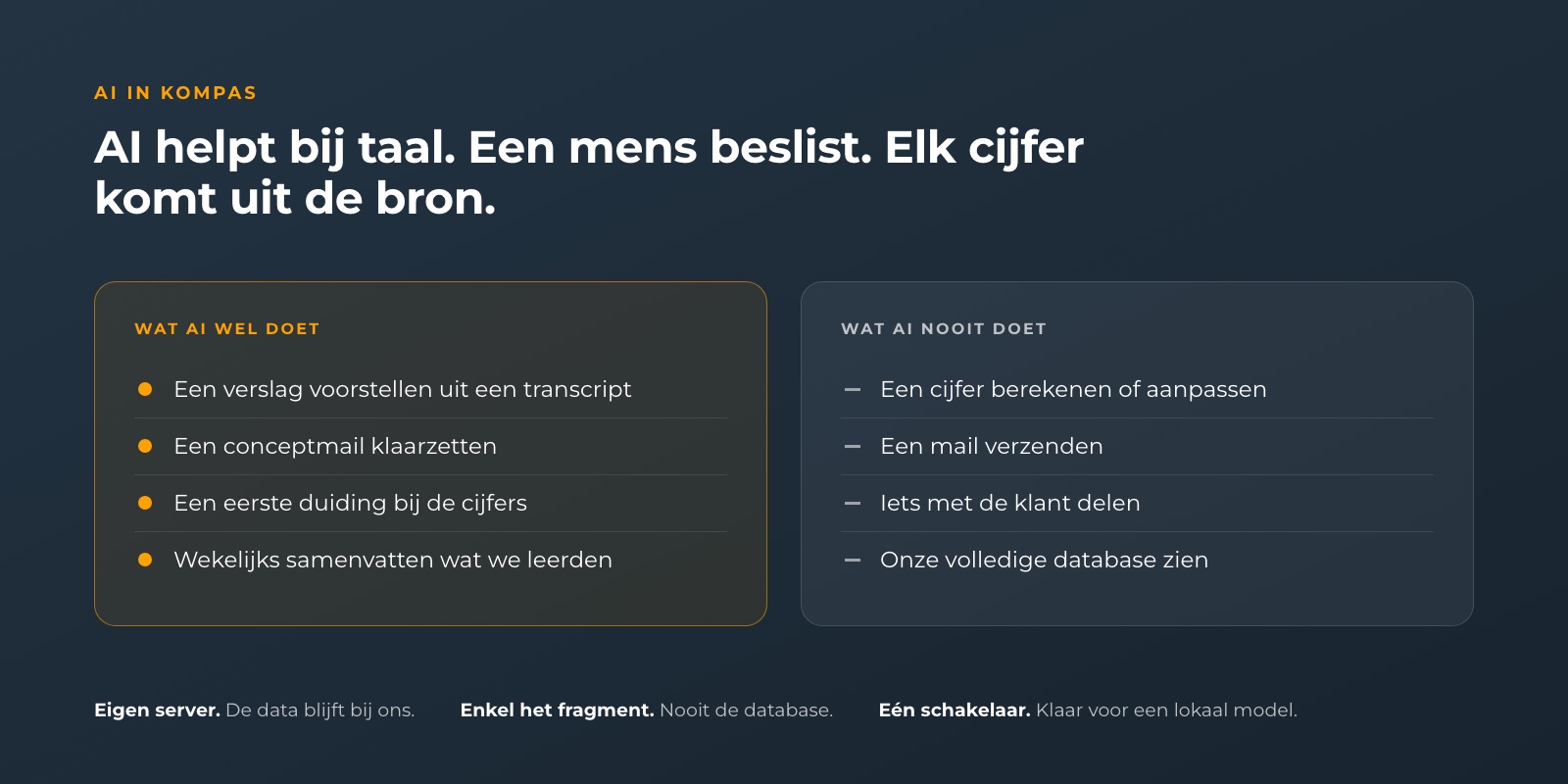 Overzicht van wat AI in Kompas wel en nooit doet