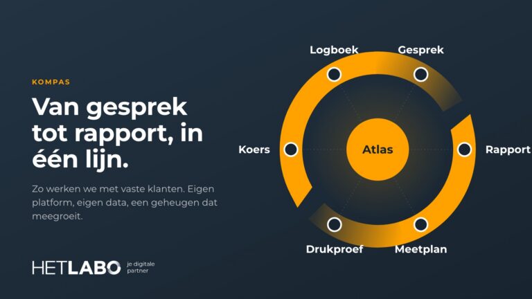 Het Labo-symbool als twee pijlen met de zes stations van Kompas en Atlas in het midden