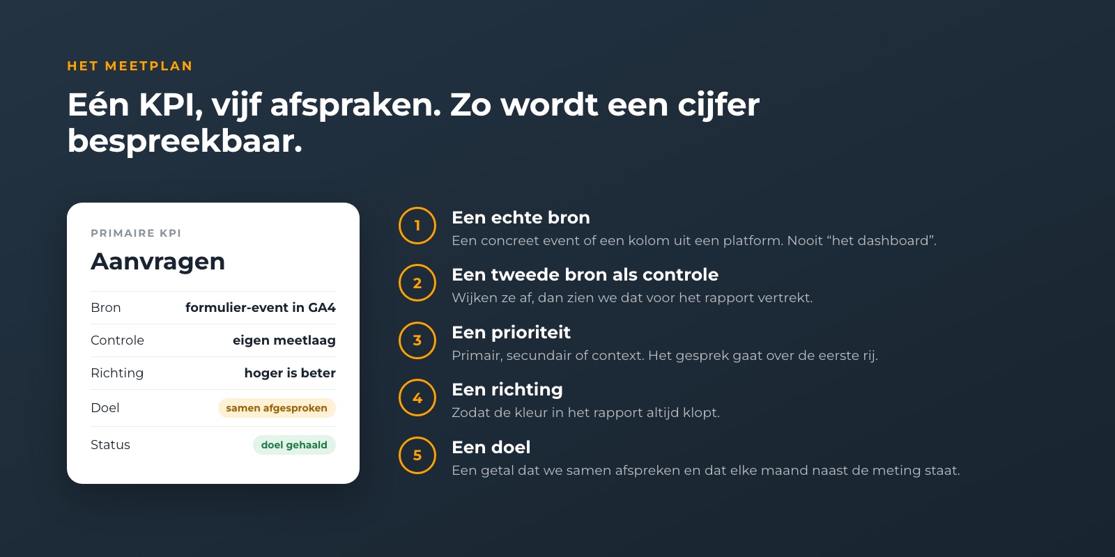 Schema van één KPI in het meetplan met bron, controlebron, richting, doel en status