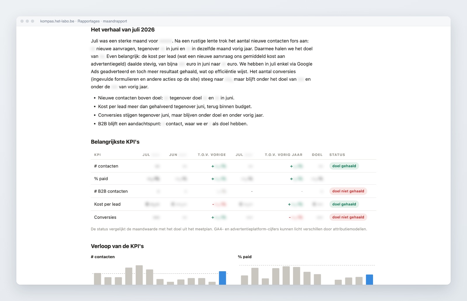 Een maandrapport uit Kompas met het verhaal van de maand en de belangrijkste KPI’s, namen en cijfers onherkenbaar gemaakt