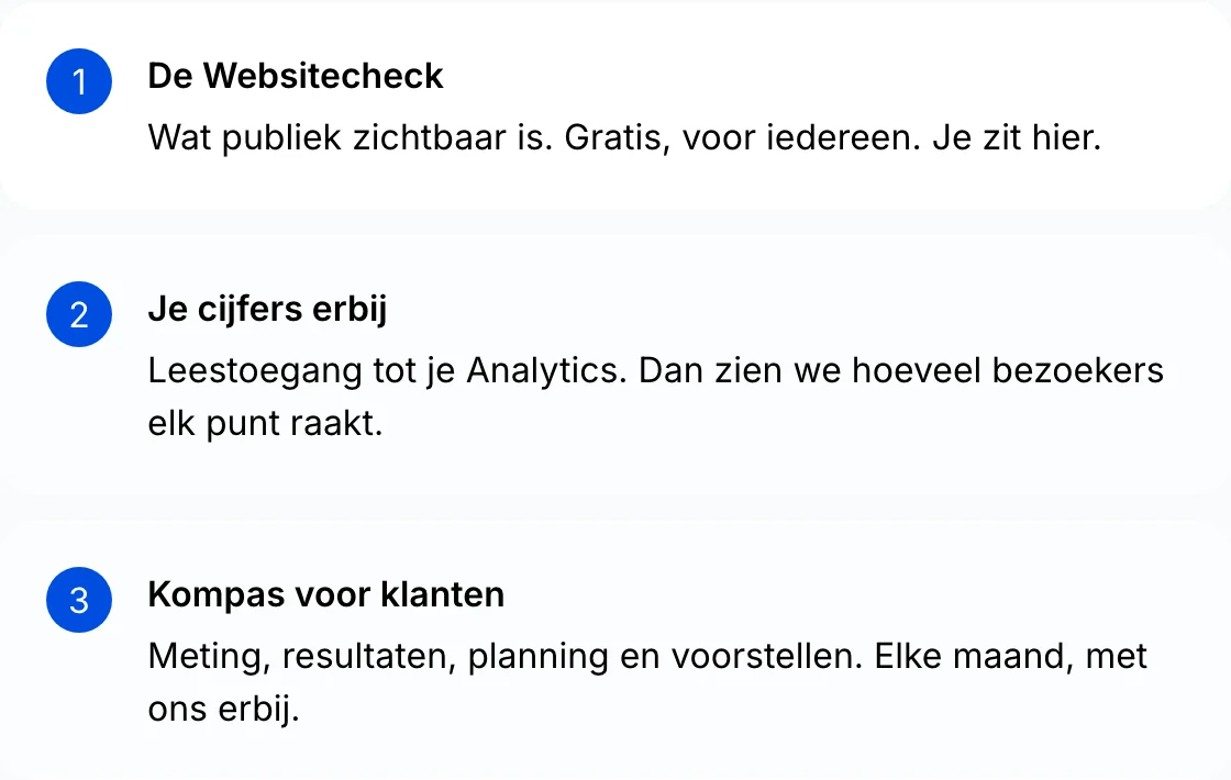 De drie lagen: 1 De Websitecheck, wat publiek zichtbaar is, gratis voor iedereen; 2 Je cijfers erbij, leestoegang tot je Analytics; 3 Kompas voor klanten, meting, resultaten, planning en voorstellen, elke maand